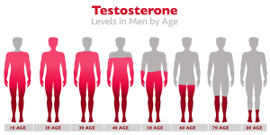 Low Testosterone in men.png